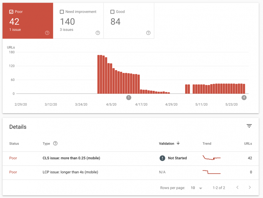 Showing core web vitals mobile URL issue in Google Search Console