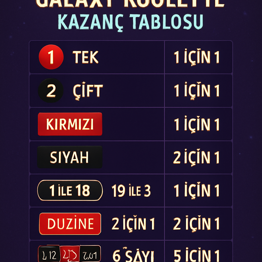 Galaxy Roulette Kazanç Tablosu
