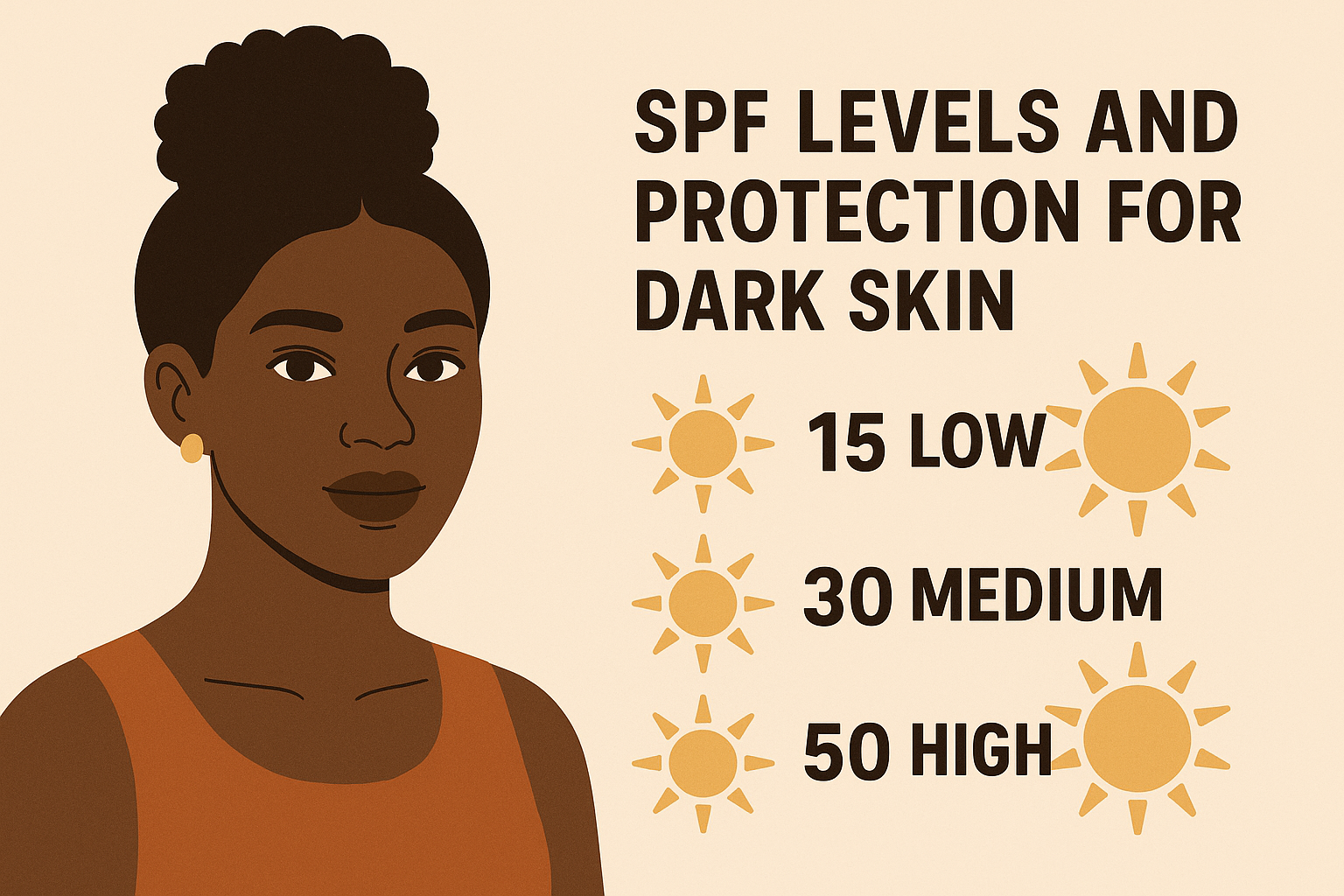 Illustration of SPF levels and protection for dark skin