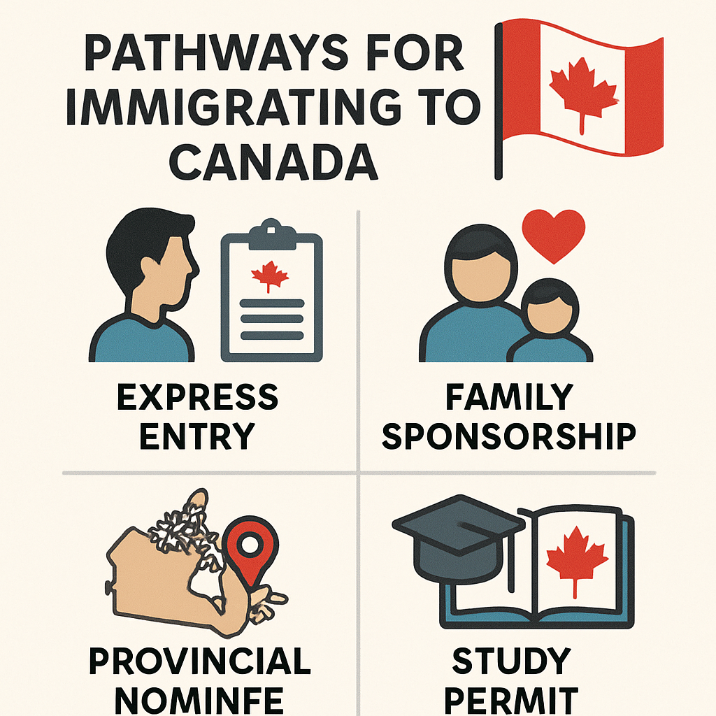 Various pathways for immigrating to Canada