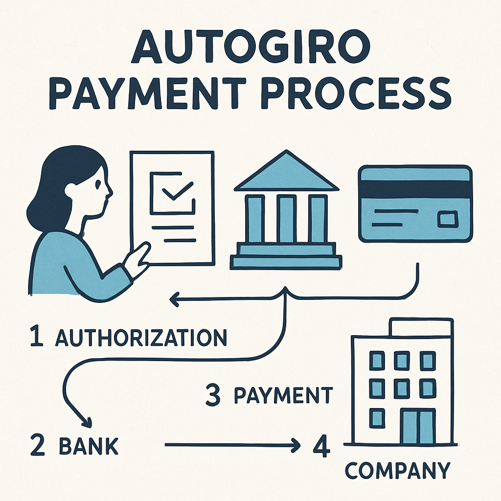 Autogiro Payment Process