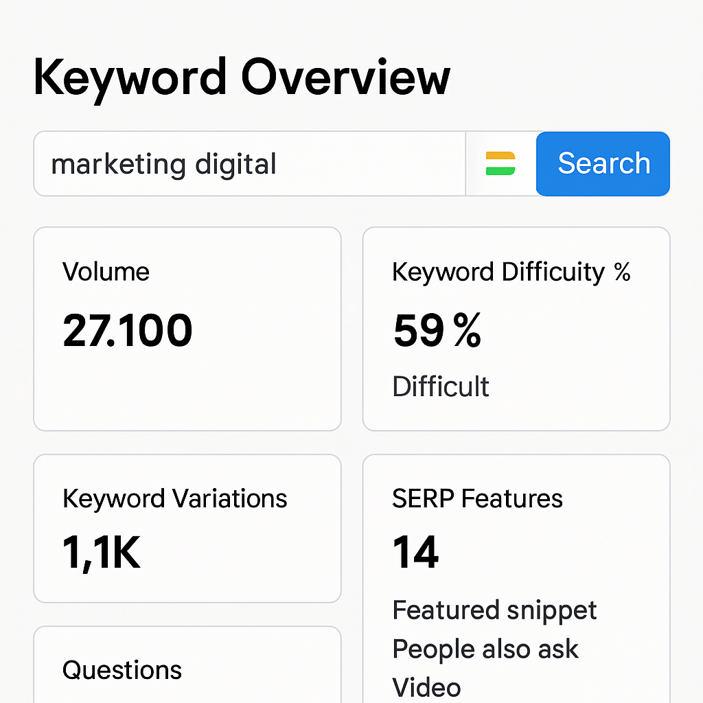 Exemplo de pesquisa de palavras-chave na Semrush