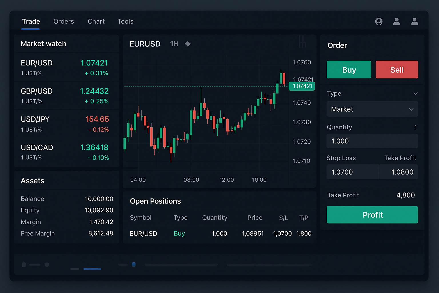Trading platform interface