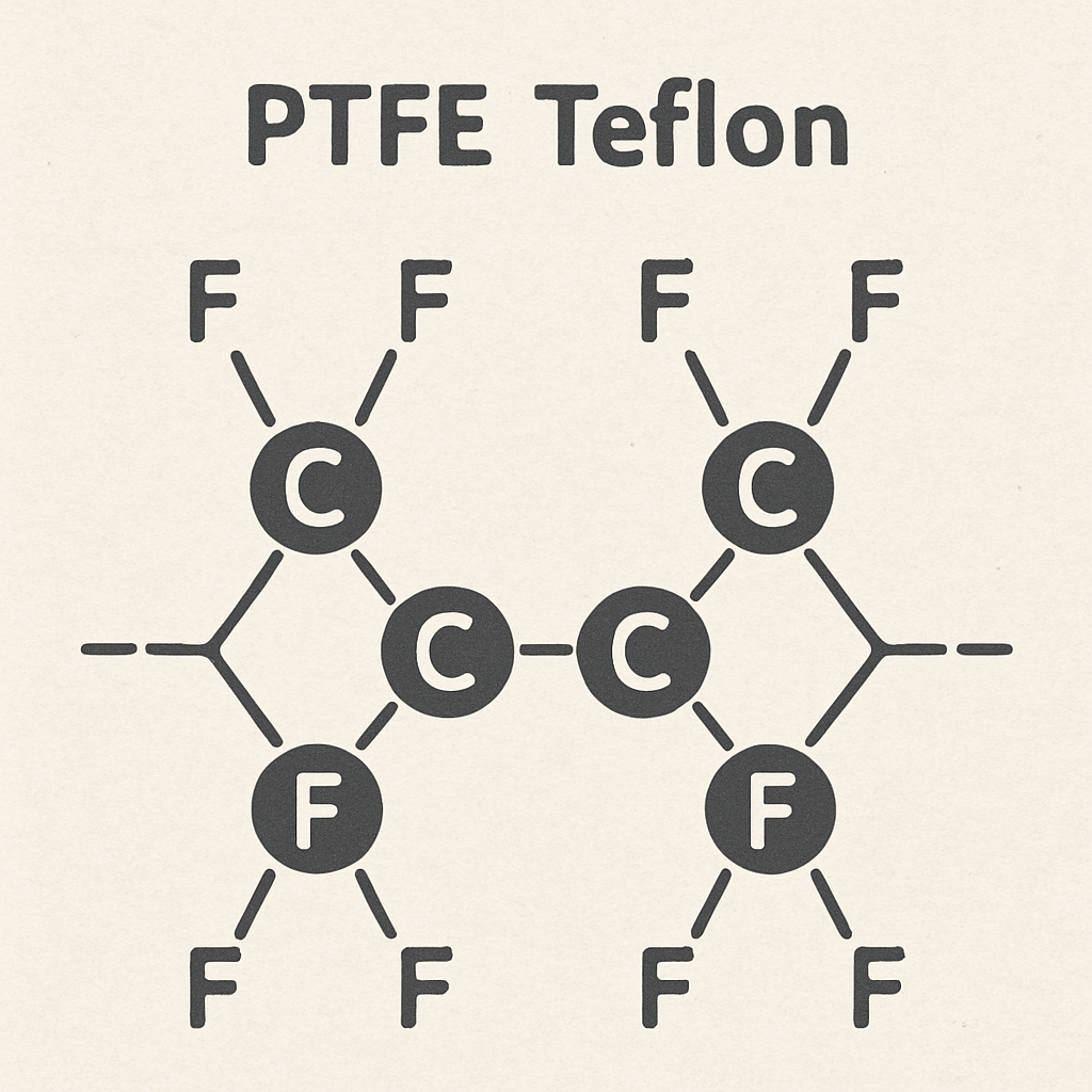 PTFE Teflon molecular structure illustration