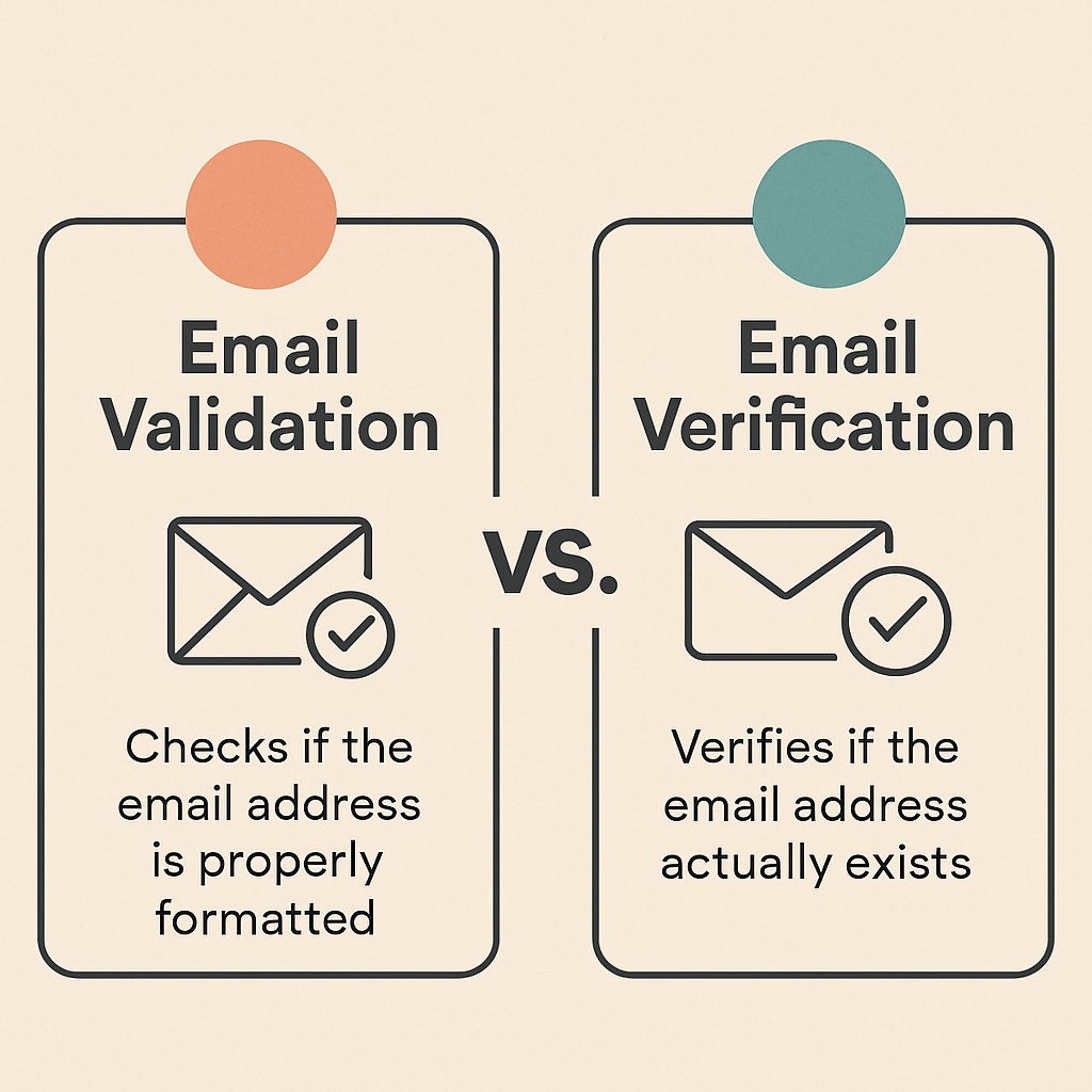 Email Validation vs. Verification