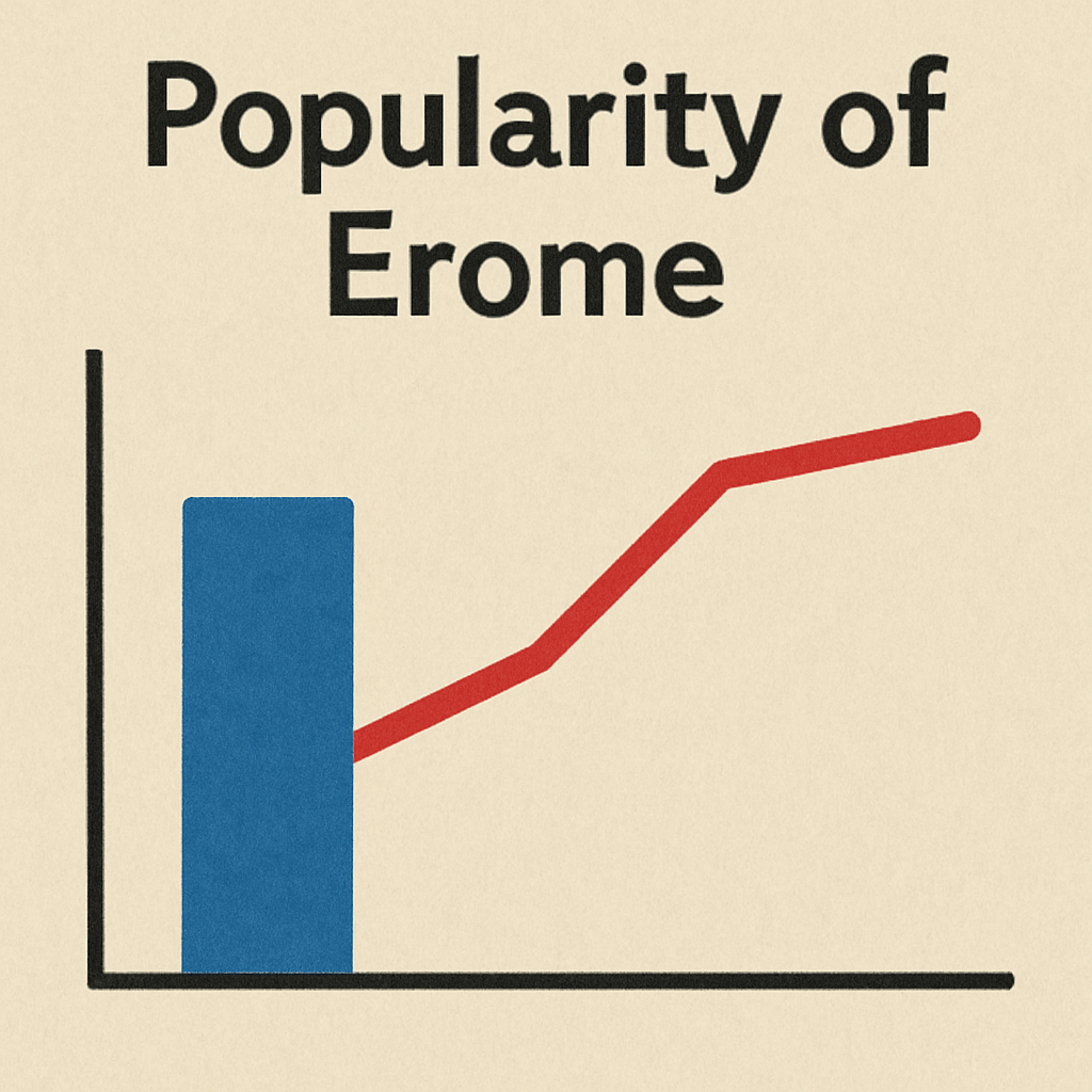 Popularity of Erome
