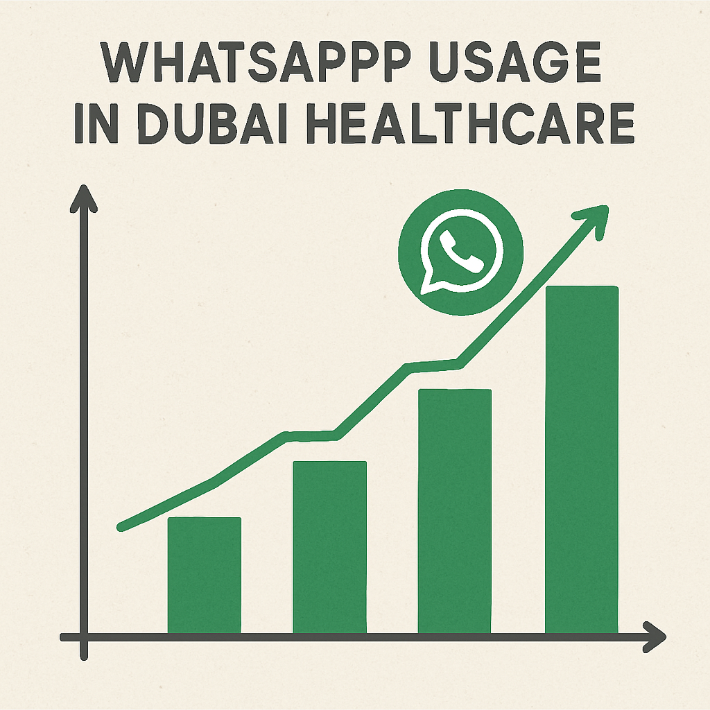 Growth chart of WhatsApp usage in Dubai healthcare