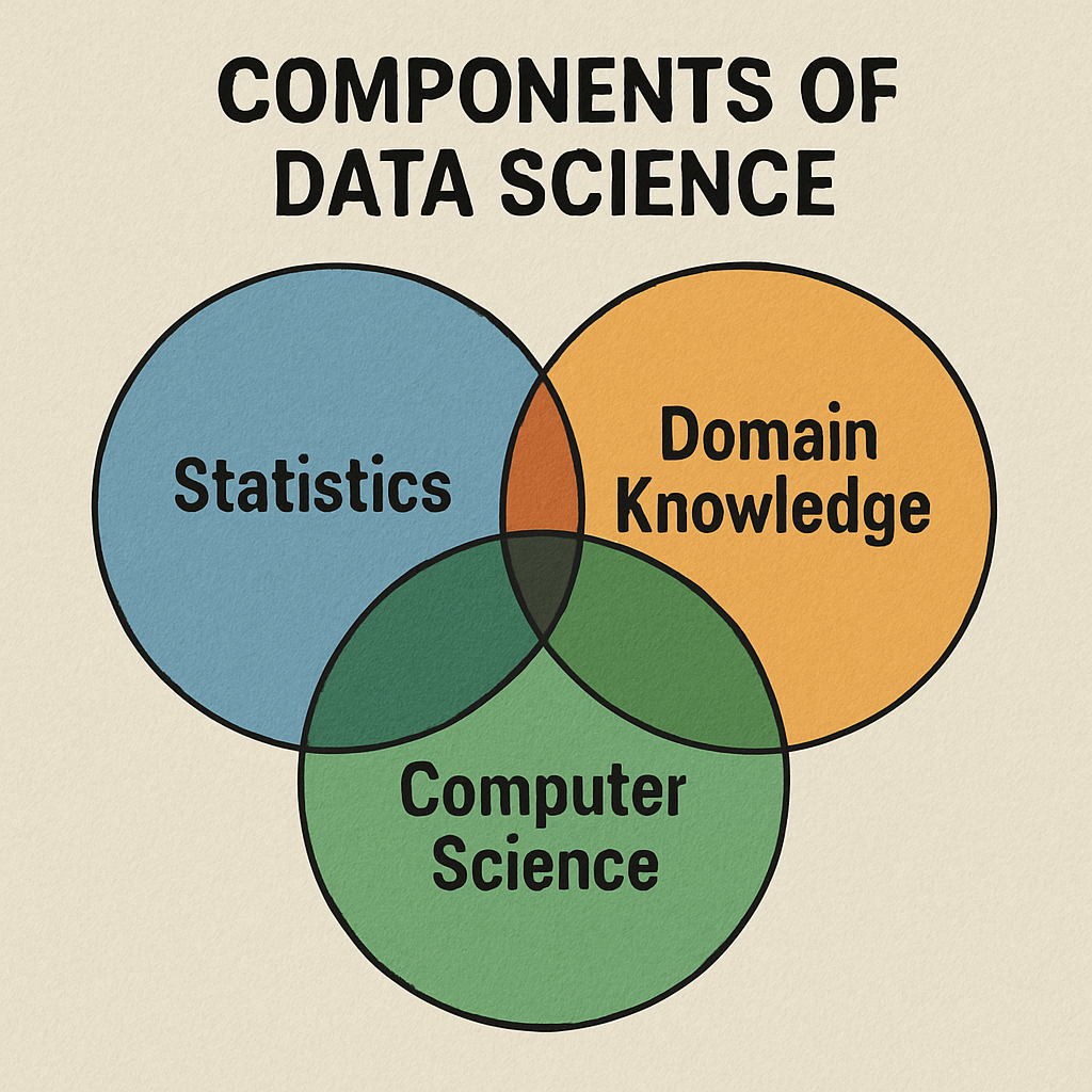 Components of Data Science