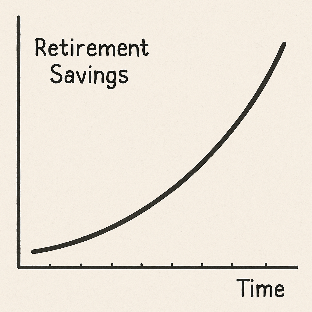 Graph showing retirement savings over time