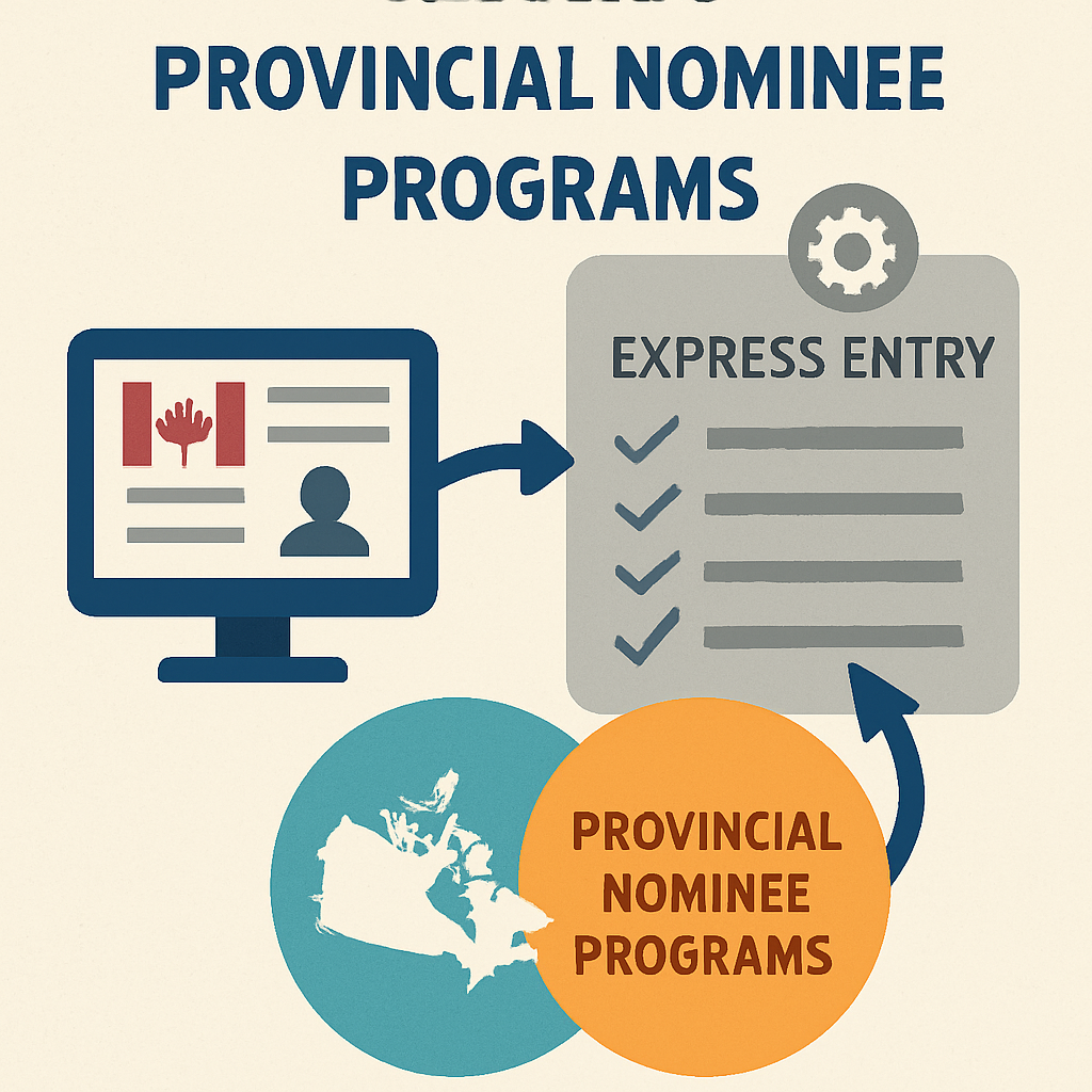 Illustration showing the integration of Express Entry with Provincial Nominee Programs