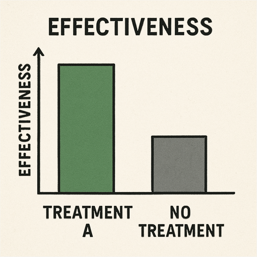 Effectiveness comparison