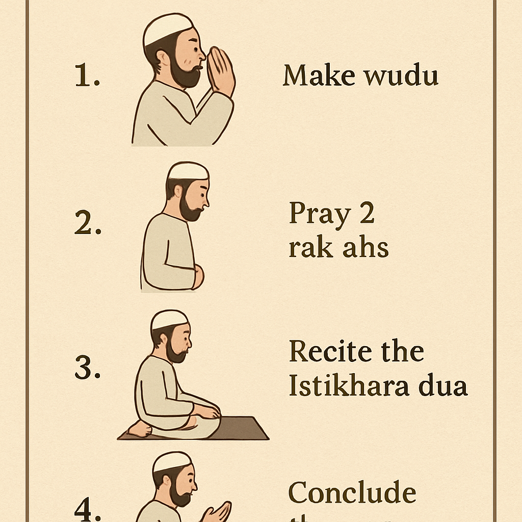 Steps to perform Istikhara prayer