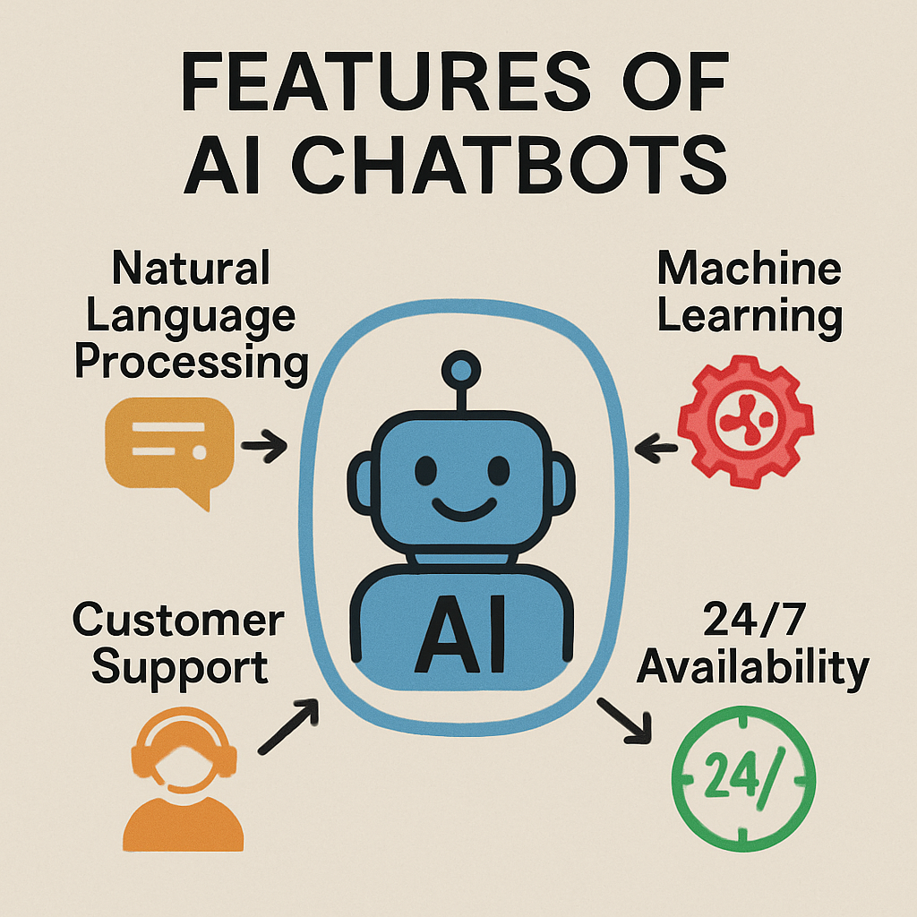 A diagram illustrating the features of AI chatbots