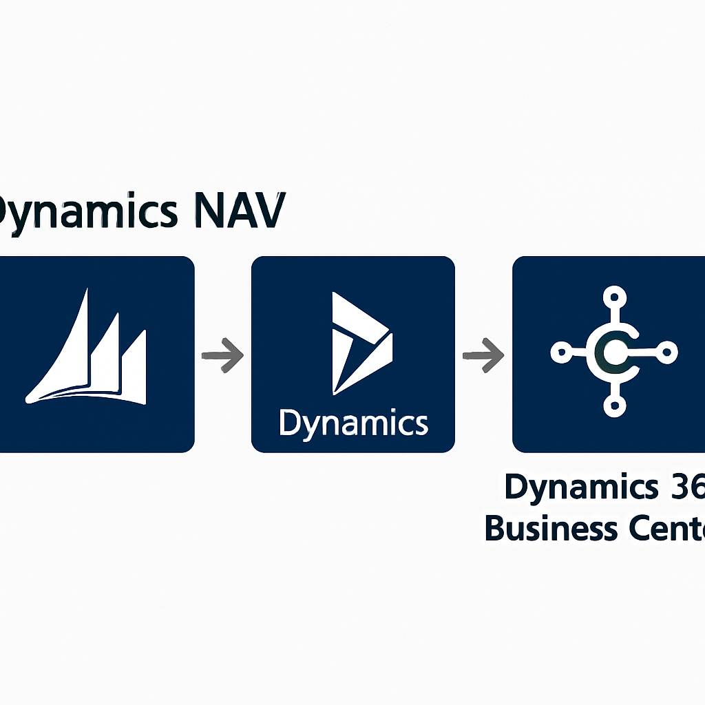 Evolution from Dynamics NAV to Business Central
