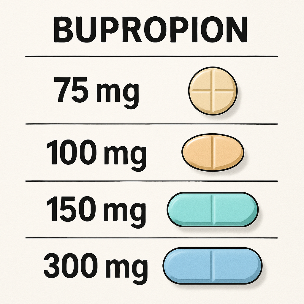 Bupropion dosage