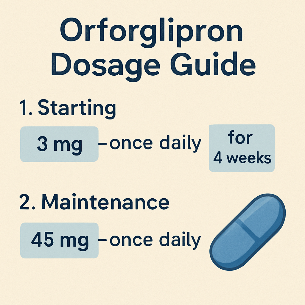 orforglipron dosage guide