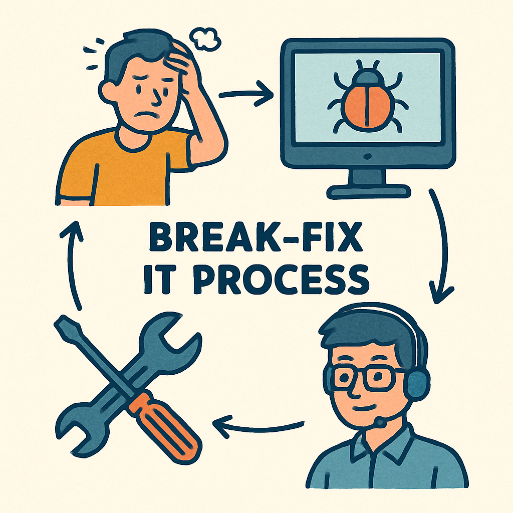 Illustration of break-fix IT process