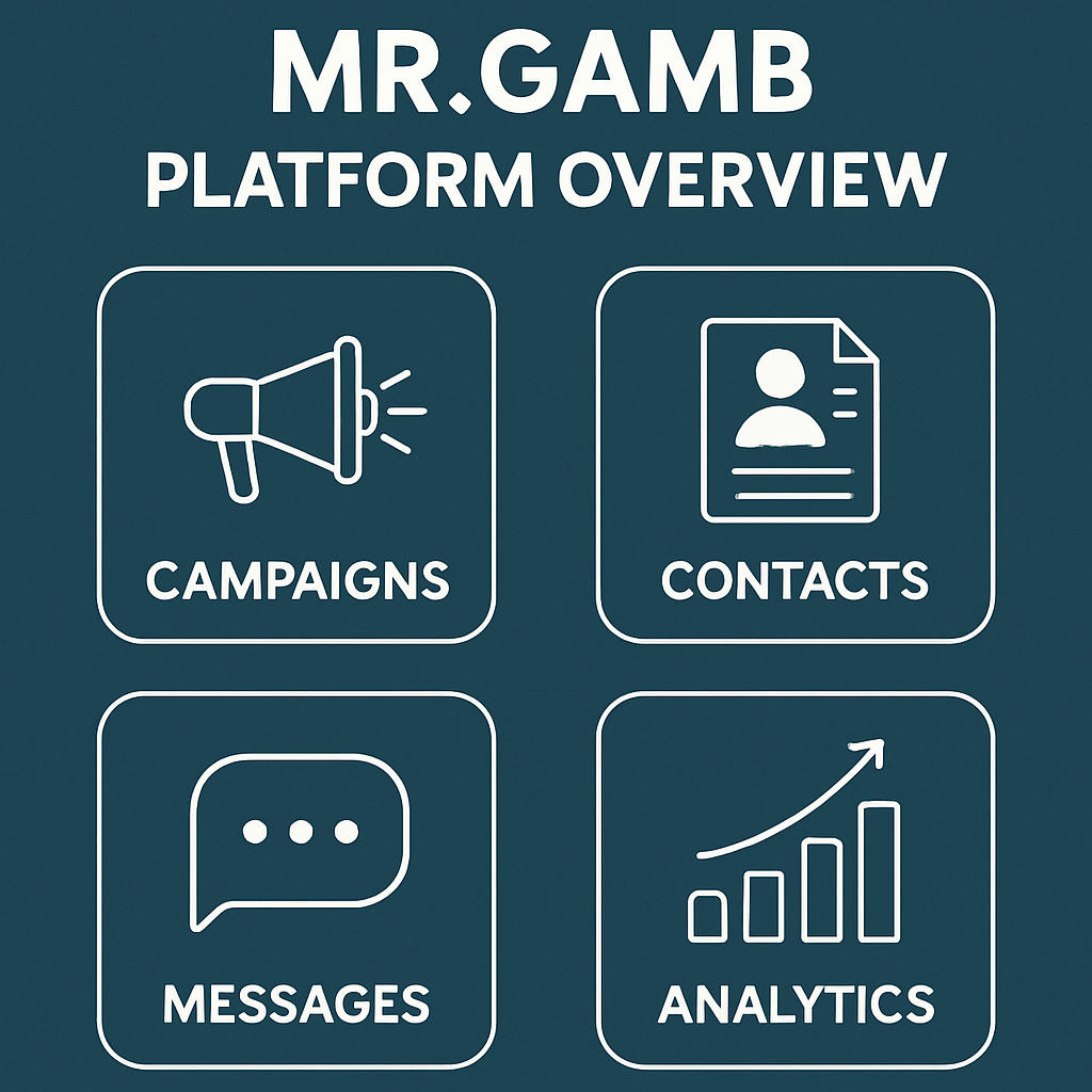 Mr Gamb Platformuna Genel Bakış