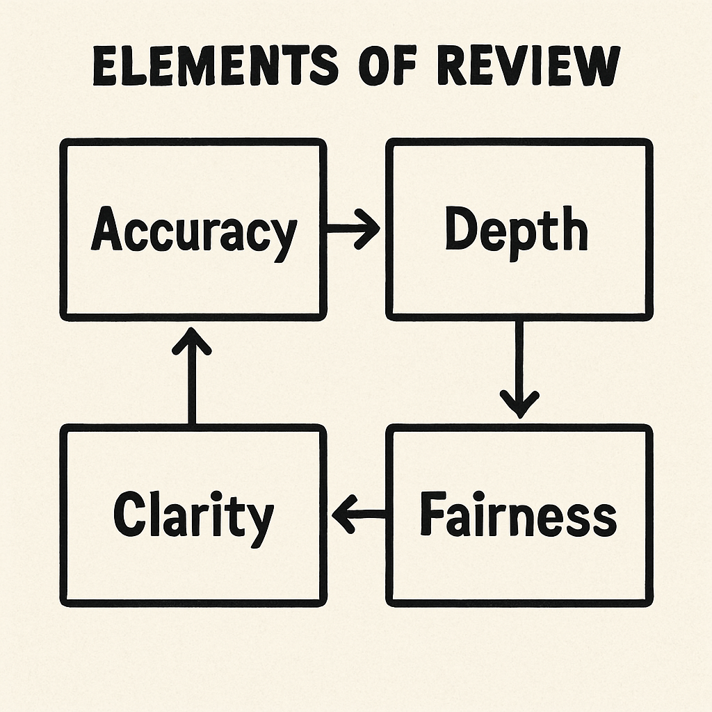 elements_of_review