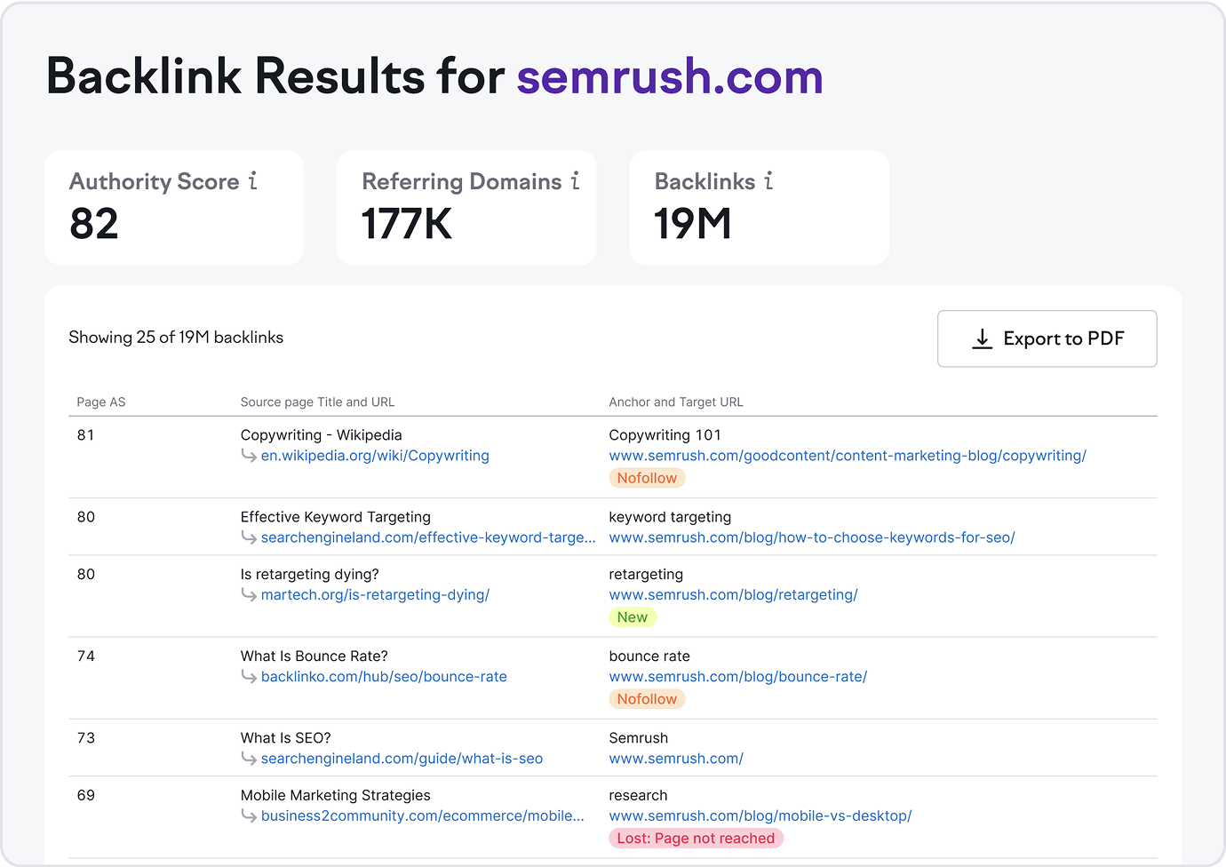What’s in Your Free Backlink Analysis?