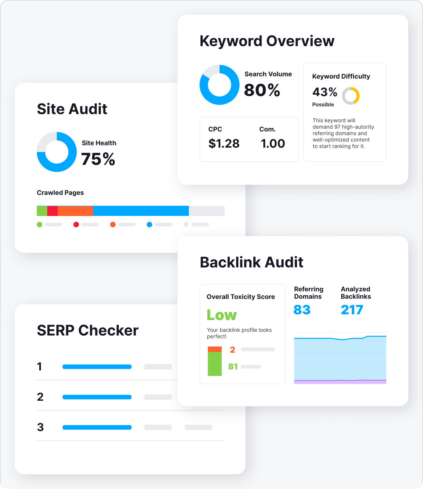 利用 Semrush 深化 SERP 分析