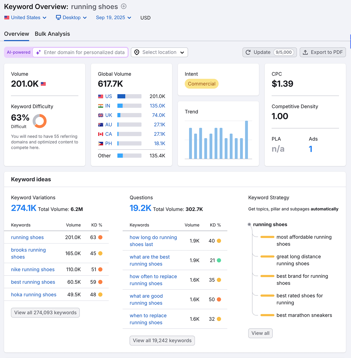 为什么要使用 Google SERP 检查工具?