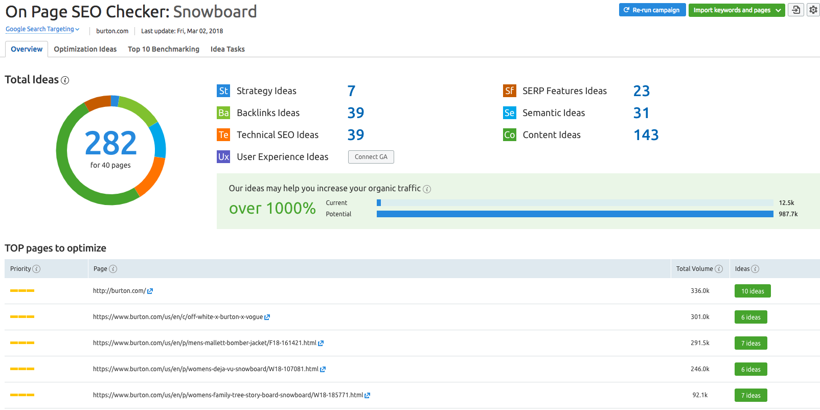 SEO Checker 7.5 instal the last version for ipod