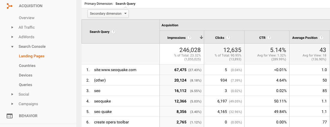 Use Google Analytics and Google Search Console integration