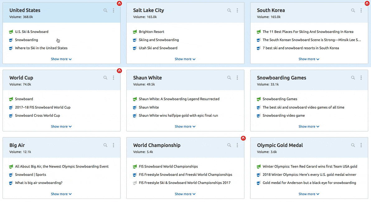 Generating Content Ideas with Topic Research manual Semrush Toolkits