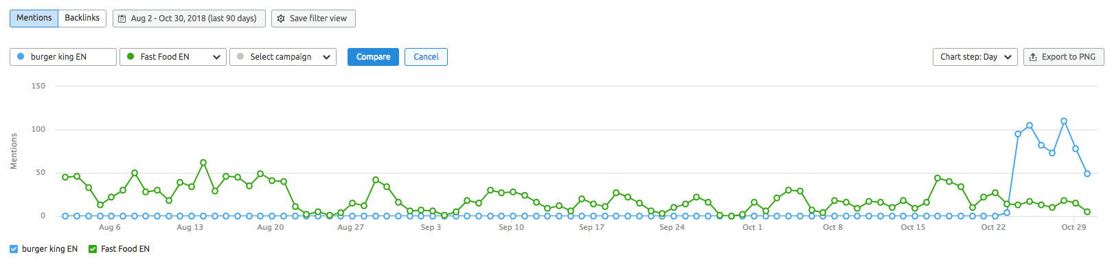 Measuring Brand Monitoring Statistics image 5