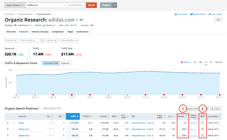 Results In Semrush Question Data Metrics SEMrush results-in-semrush-question-data-metrics-semrush