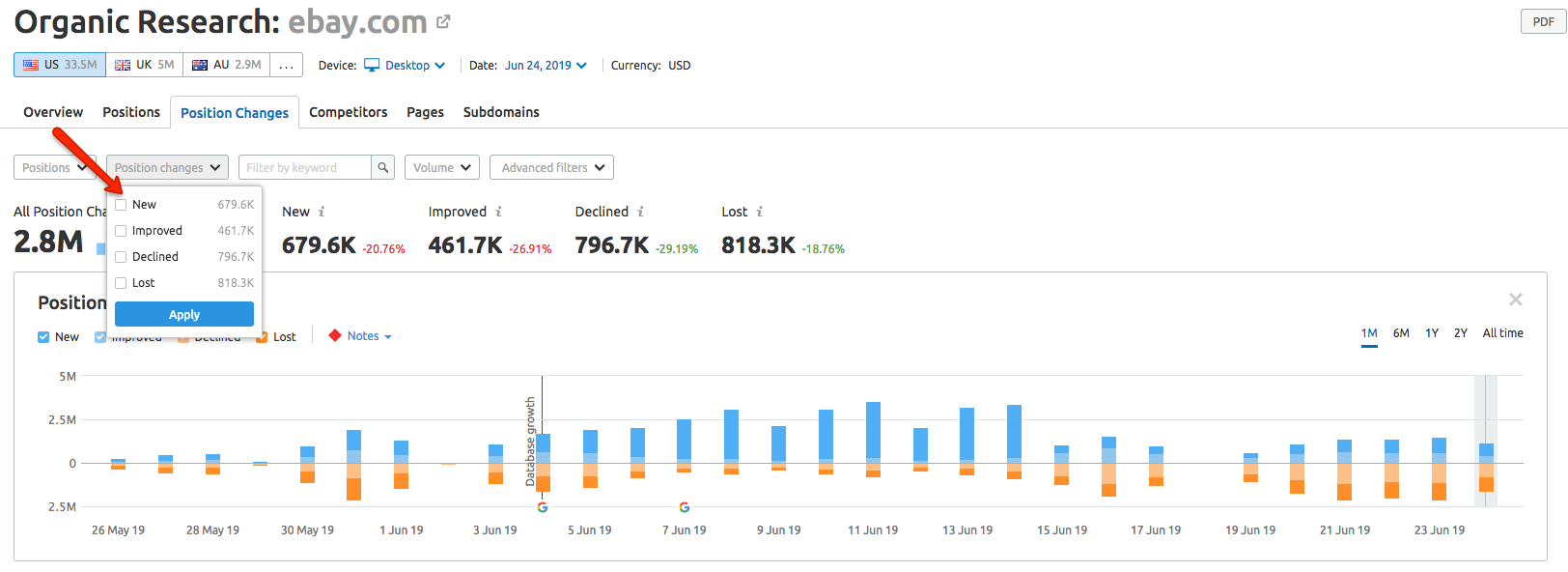 organic traffic semrush