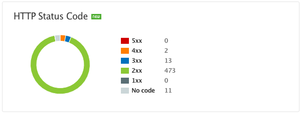 Site Auditの統計 image 5