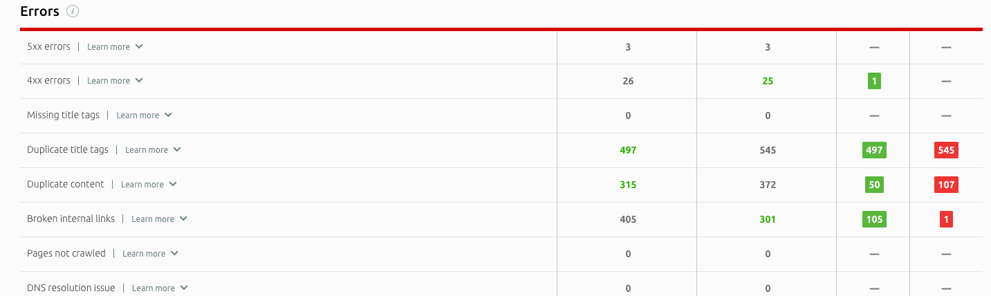 クロールおよび推移の比較 image 2