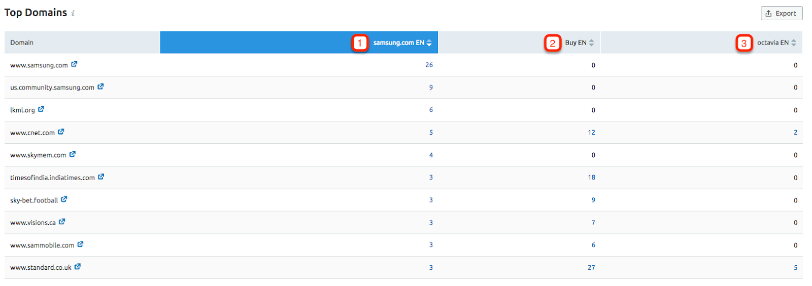 Measuring Brand Monitoring Statistics image 7