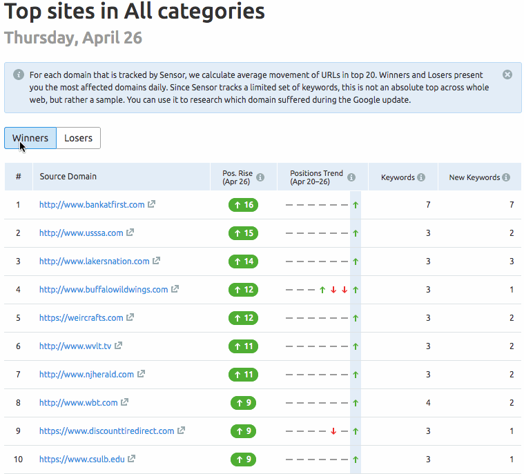 Semrush Sensor image 9