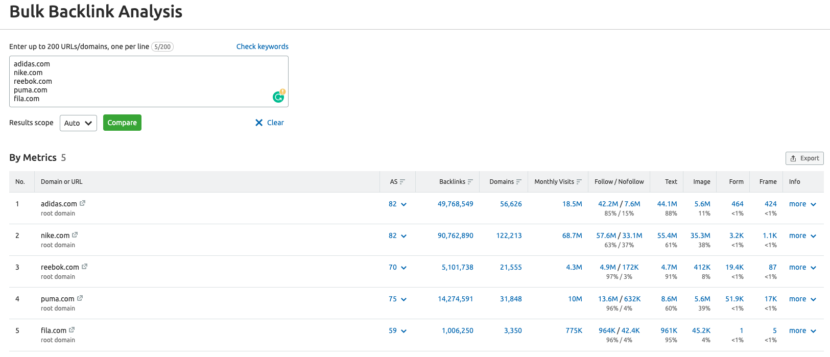 semrush backlink gap tool