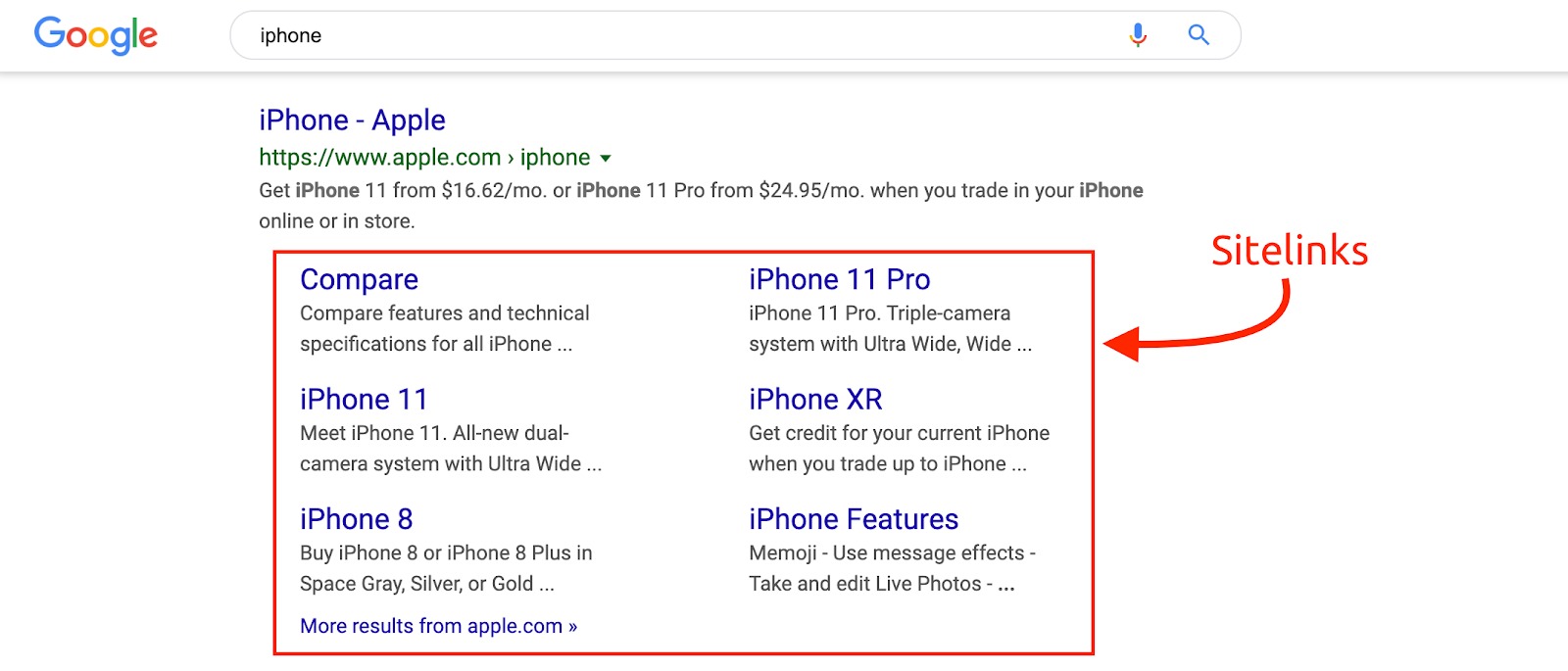 Example of what sitelinks look like in Google Search results. Three sitelinks that showed up for an iPhone website are highlighted; an arrow with the "Sitelinks" text above it is pointing at them. 