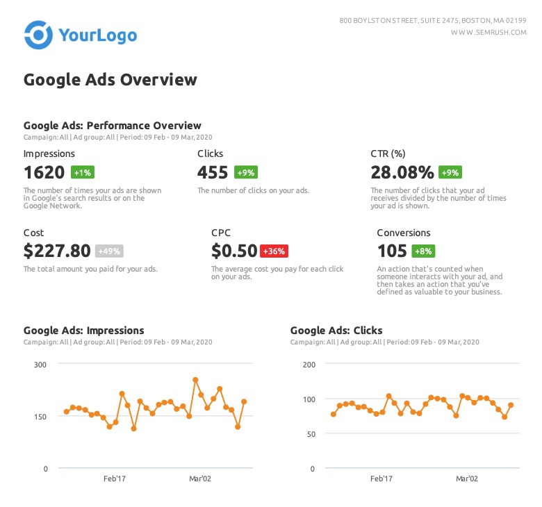 Easy Reporting with Semrush image 9