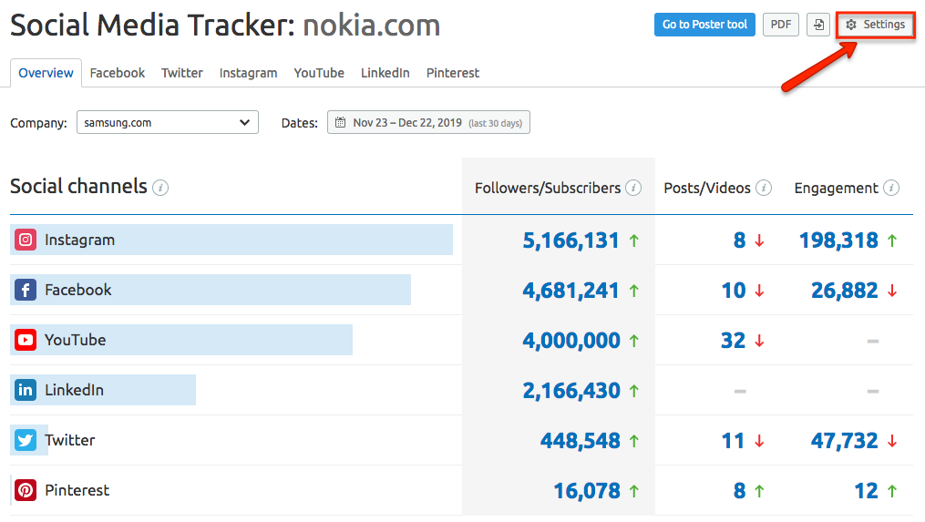 semrush social media tracker