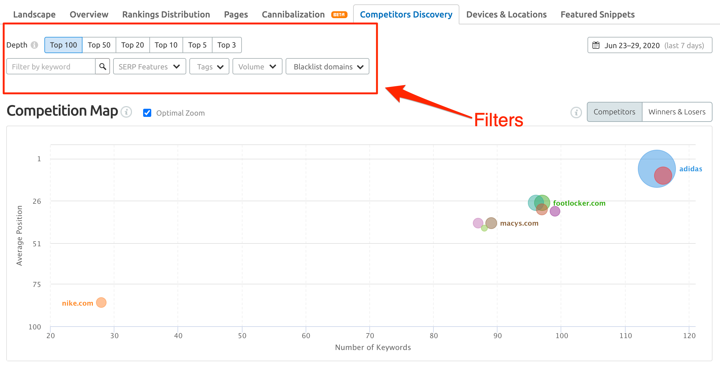 competitors of semrush