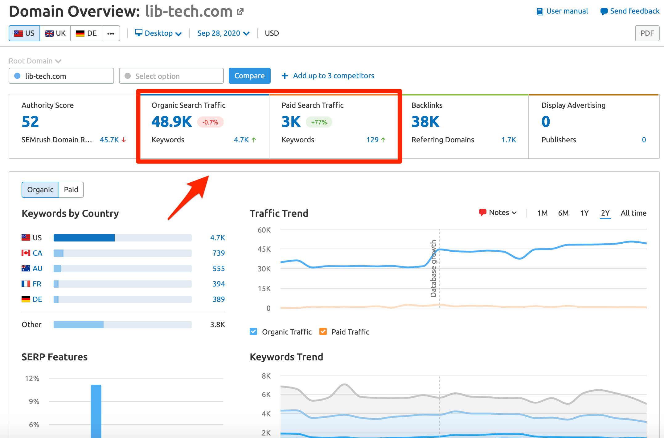 semrush monthly pricing