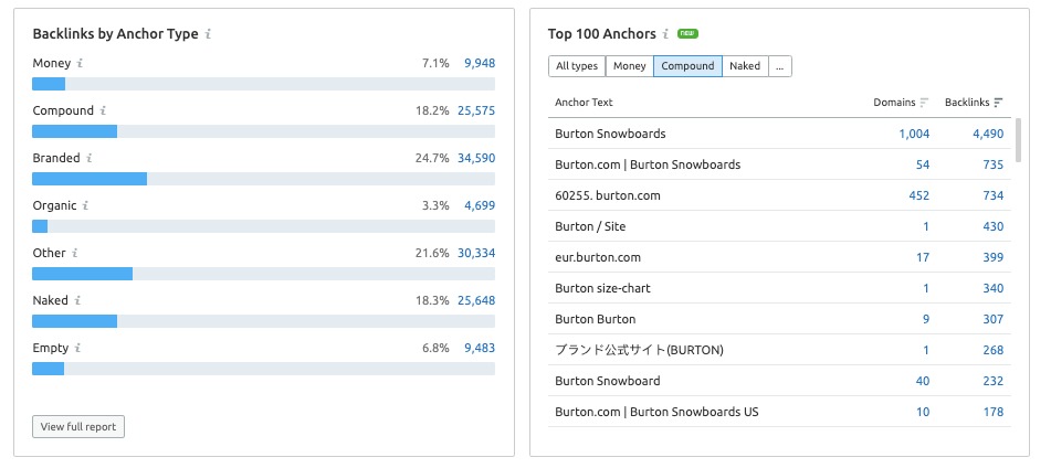 Backlink Audit Overview image 5