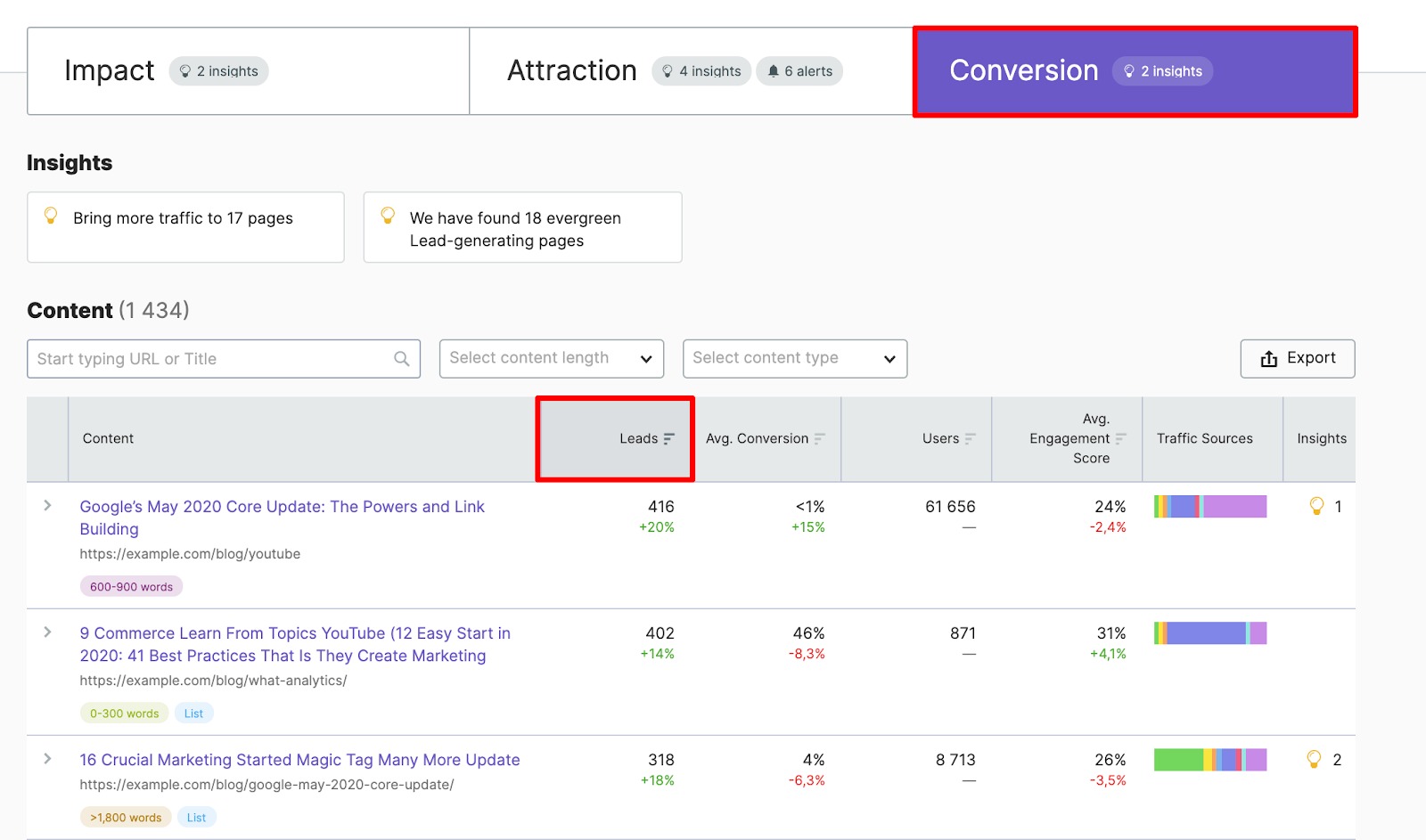 Analyzing and Measuring Content Performance by Funnel Stages image 3