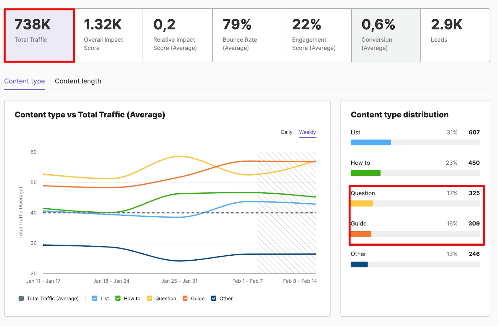 Analyzing and Measuring Content Performance by Funnel Stages image 6