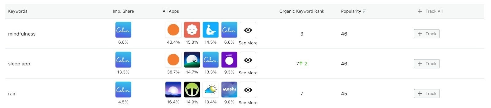 App Insights: Y8 Mobile App- one app for all your gaming needs