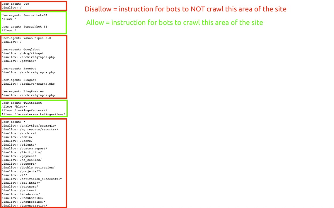 Risoluzione dei problemi di Site Audit image 1