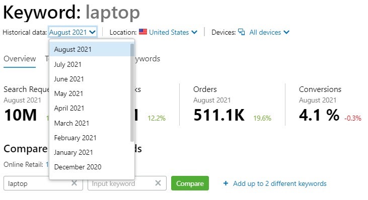 Ecommerce Keywords Analytics image 4