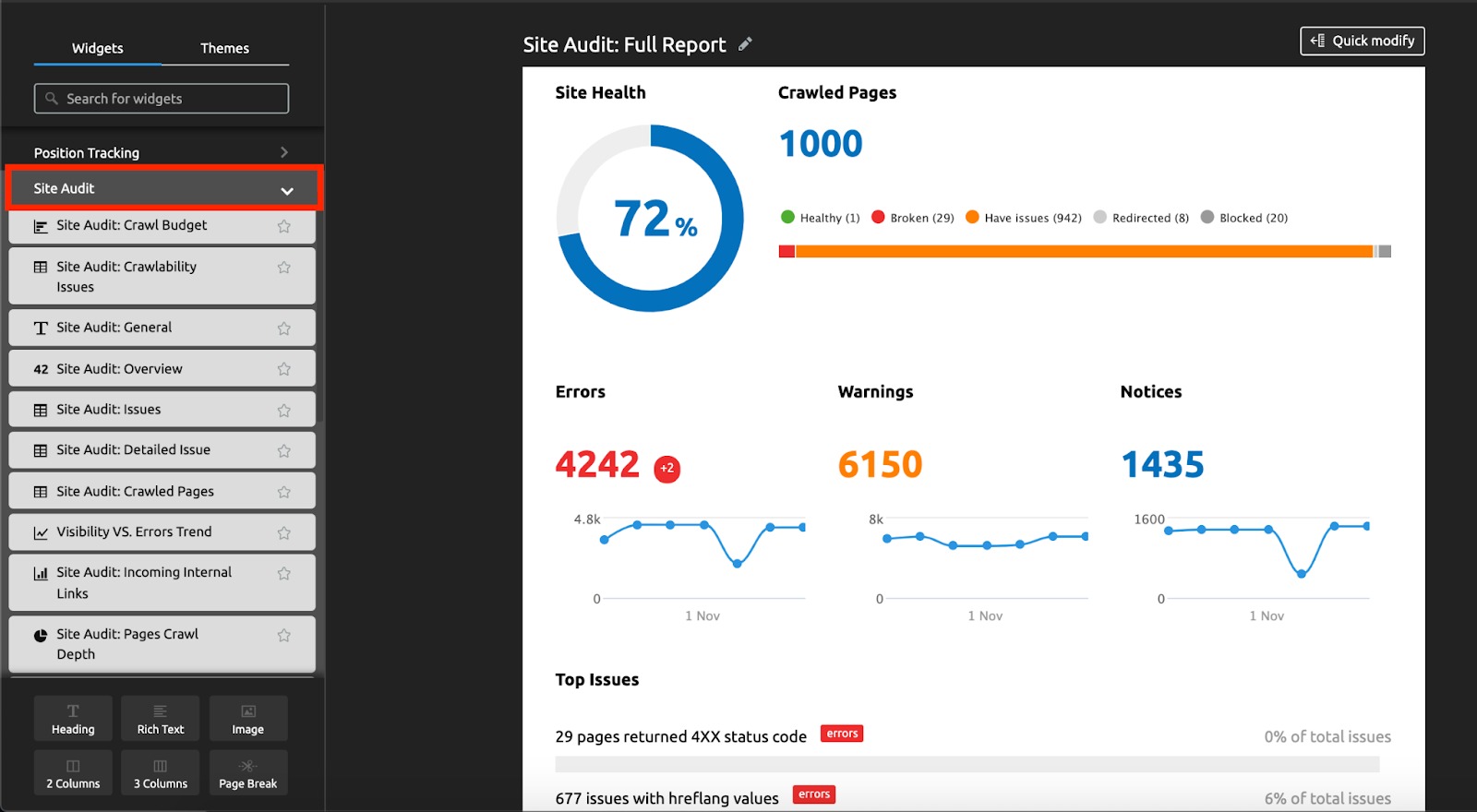 best semrush reports