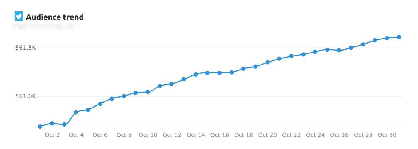 Easy Reporting with Semrush image 10